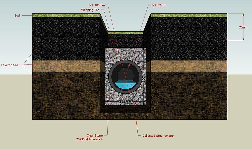 Diagram of A French Drain